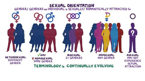 pornsexuality|Pornsexuality Is The Sexual Orientation For People Who Prefer .